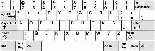Image: Dvorak keyboard layout - click to enlarge