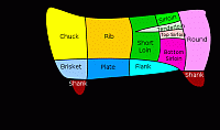 Image: American Beef Cuts